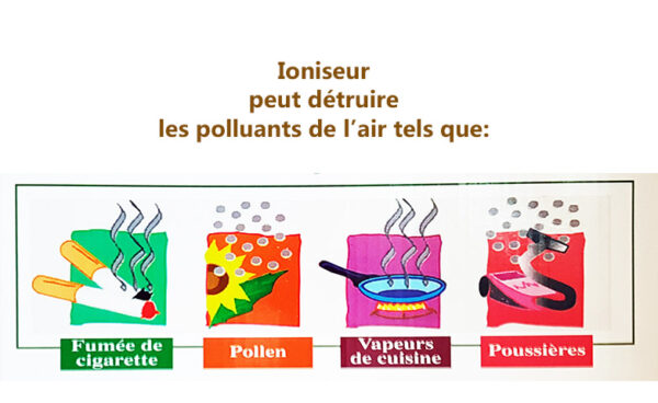 ioniseur_d_air_pollution